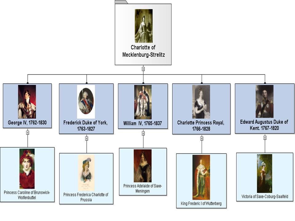 Margarita De Castro Y Sousa Portrait